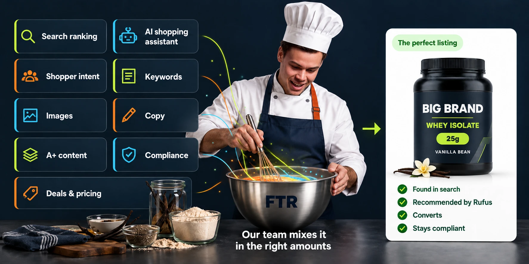 A chef mixes Amazon ingredients (search ranking, AI shopping assistant, shopper intent, keywords, images, copy, A+ content, compliance, deals and pricing) into the perfect listing