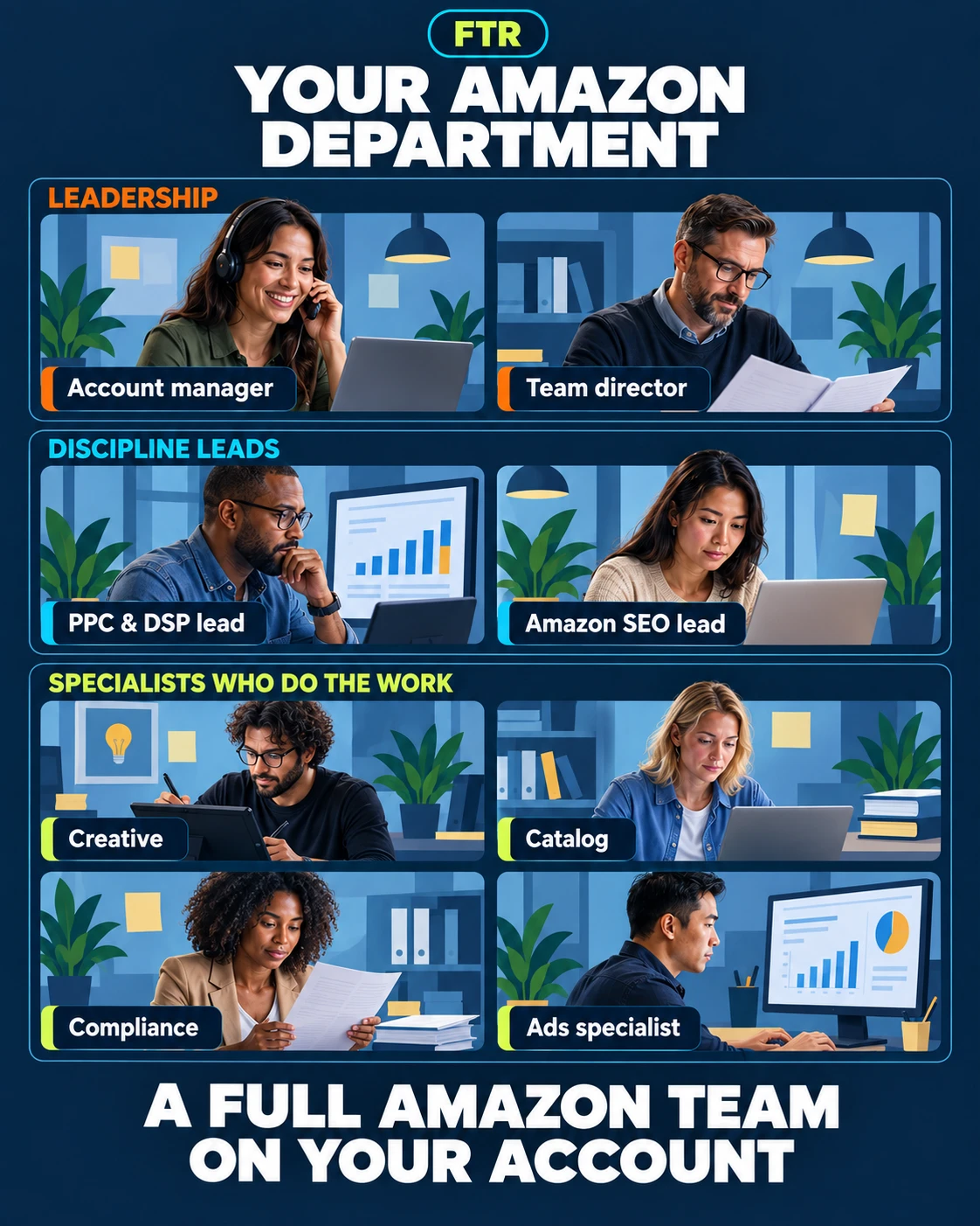 FTR: your Amazon department, with leadership, discipline leads and specialists who do the work